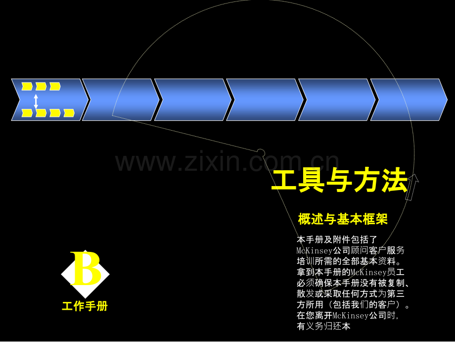 麦肯锡---分析工具(麦肯锡内部培训资料)-.ppt_第1页