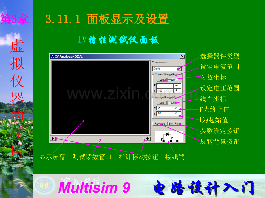 Multisim9电子技术基础仿真实验第三章十一-IV特性测试仪(ppt文档).ppt_第2页