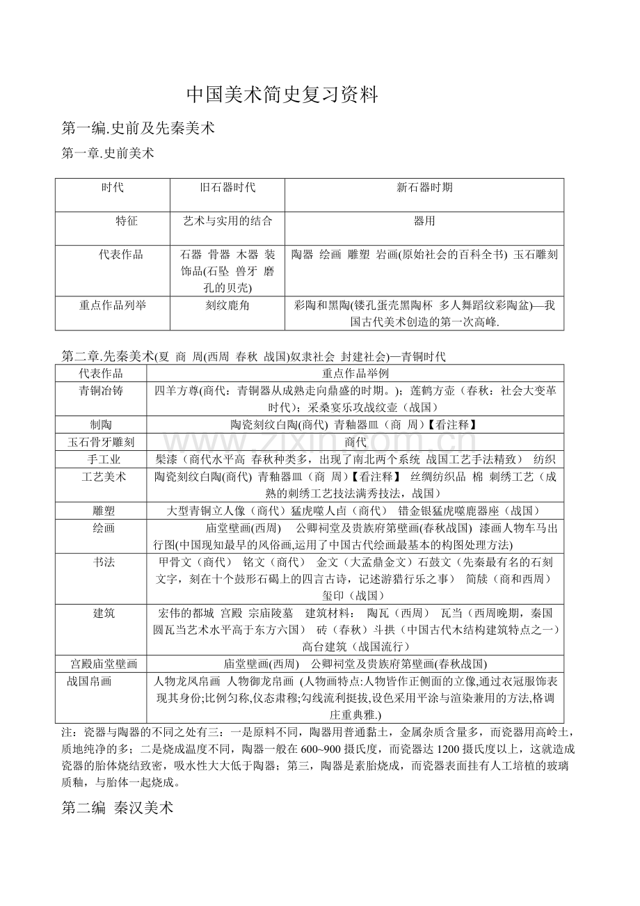 中国美术简史复习资料.pdf_第1页