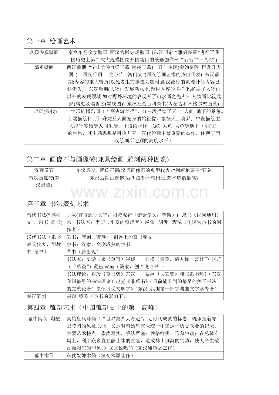 中国美术简史复习资料.pdf_第2页