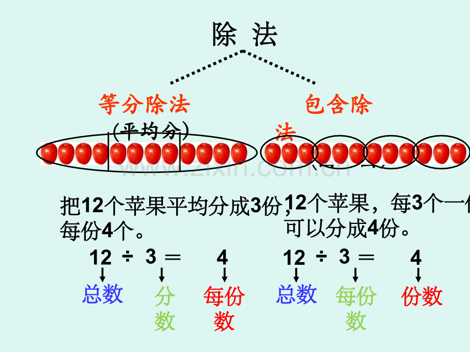 除法的初步认识精讲复习.ppt_第2页