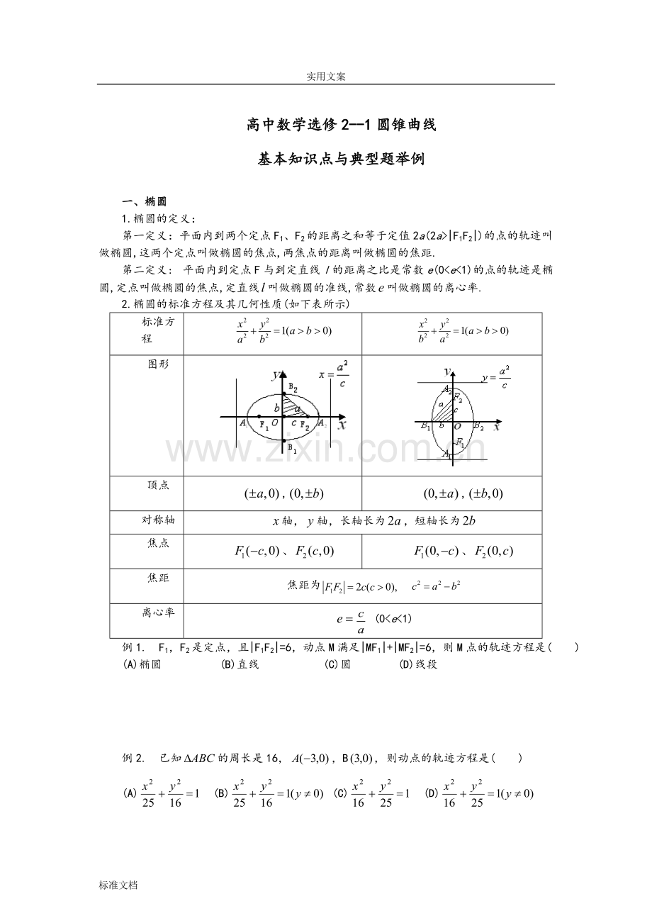 圆锥曲线最典型基本知识点和例题.pdf_第1页
