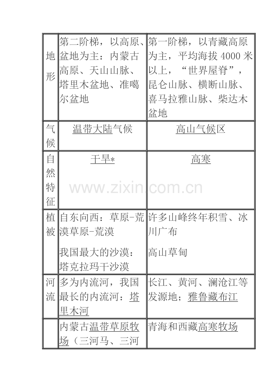 粤人版八年级地理下册知识点总结.pdf_第3页