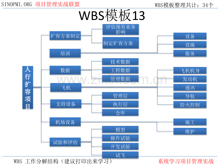 PM-WBS项目模板大全(ppt文档).ppt_第1页