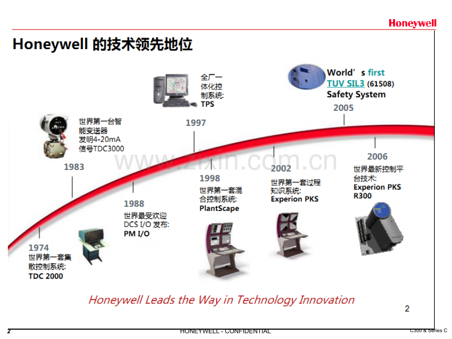 霍尼韦尔PKS-C300硬件知识介绍.ppt_第2页