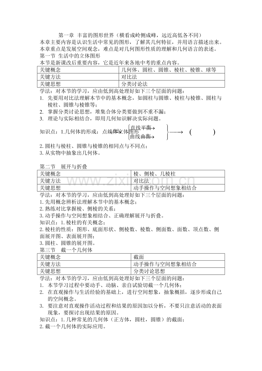 初一数学上下册知识点大全.pdf_第1页