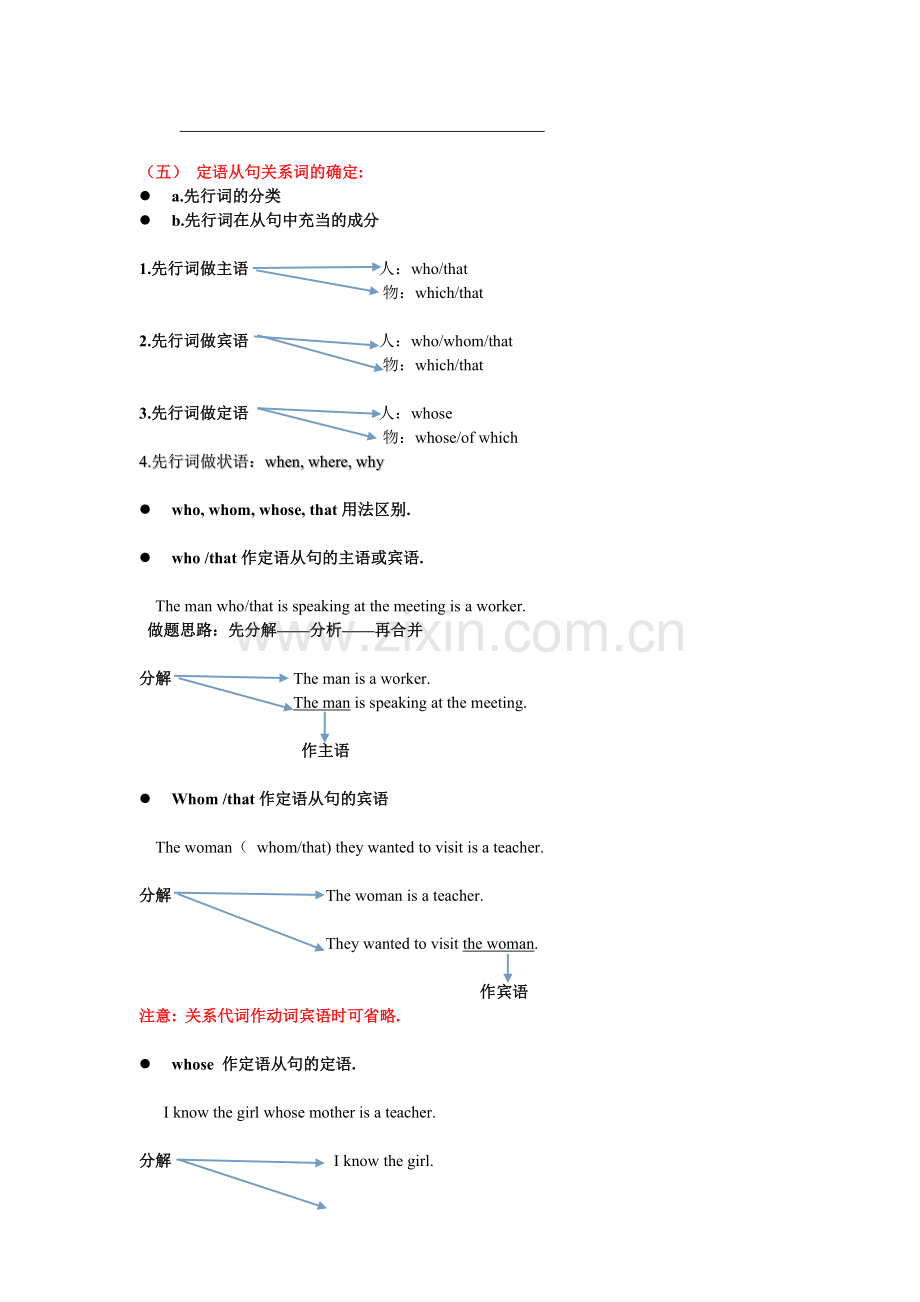 中考英语-定语从句讲解.pdf_第2页