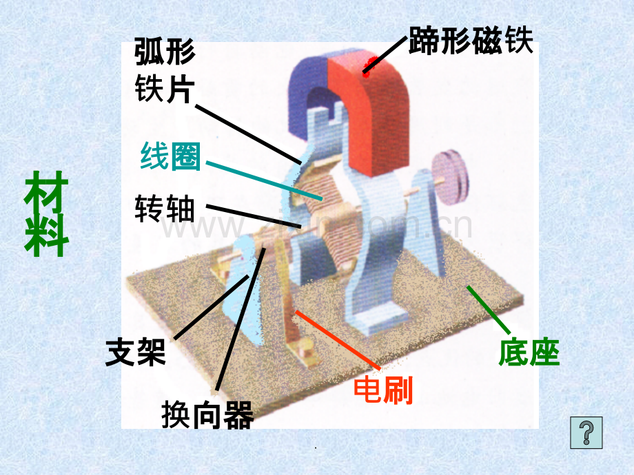 初中物理-安装直流电动机模型.ppt_第2页
