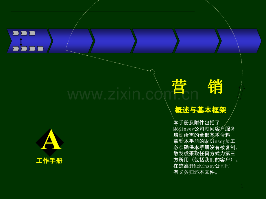 麦肯锡资料-.ppt_第1页