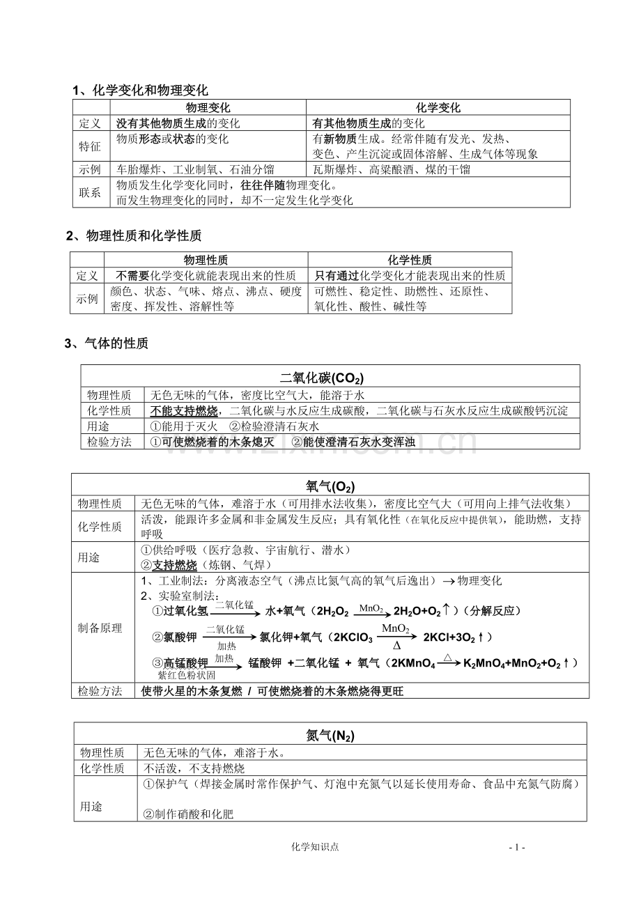 沪版初中化学知识点大全.pdf_第1页