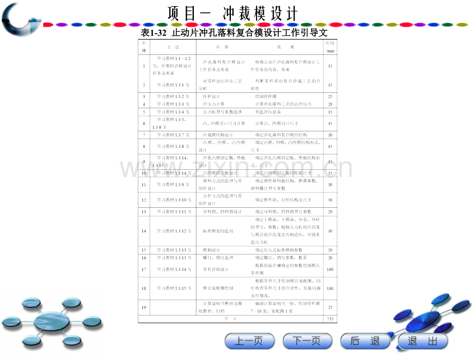 冲裁模具设计任务实施.ppt_第2页
