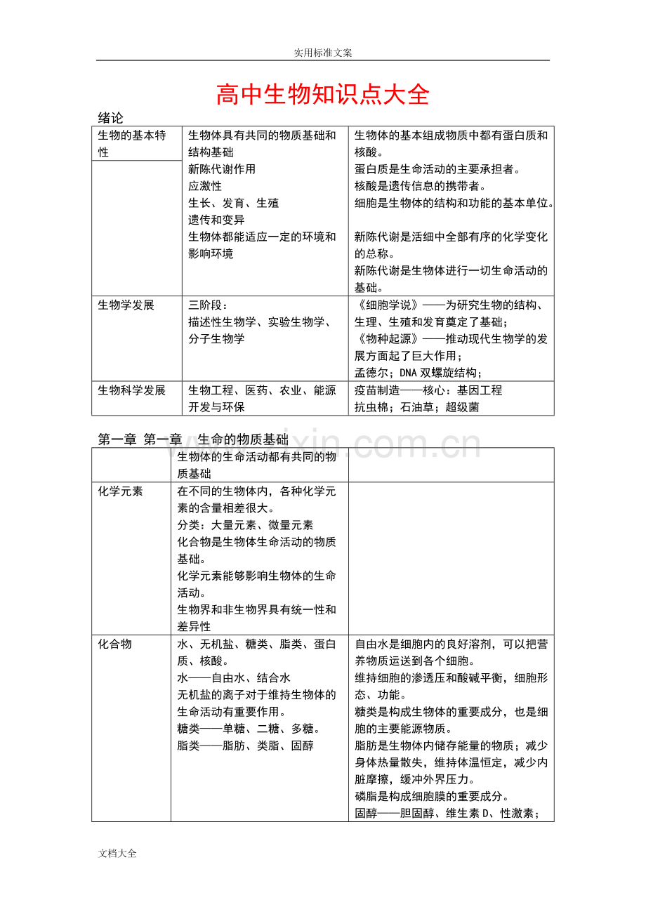 高中生物知识点大全-(1).pdf_第1页