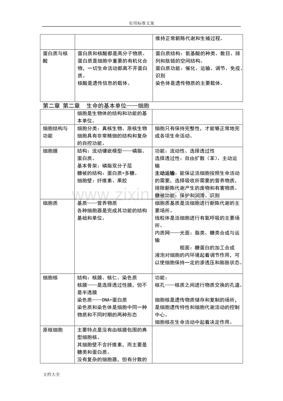 高中生物知识点大全-(1).pdf_第2页