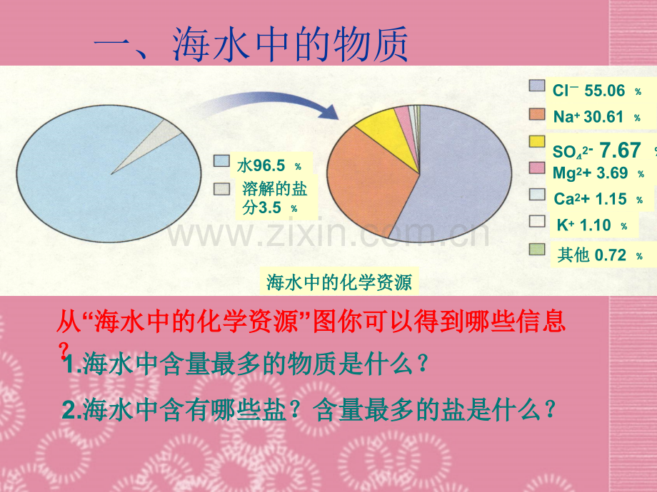 化学《海洋化学资源》课件.ppt_第2页