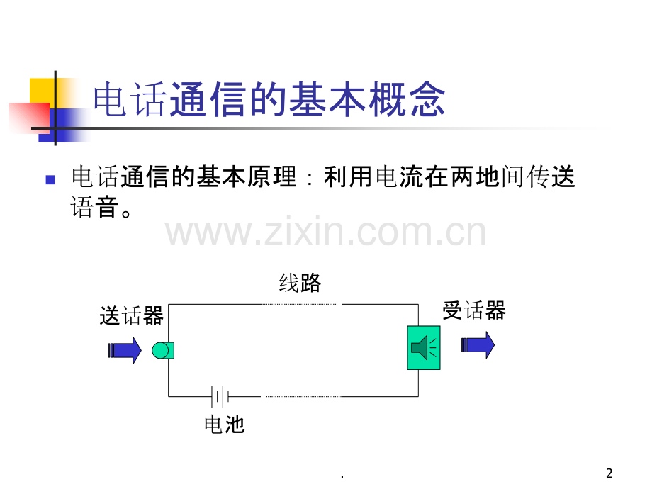 程控交换原理.ppt_第2页