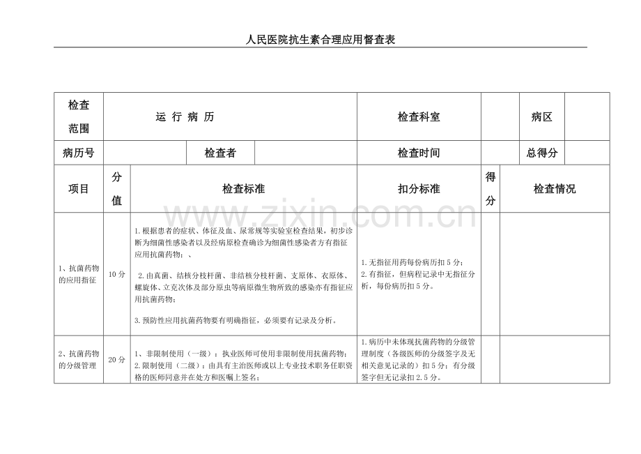 人民医院抗生素合理应用检查表.doc_第1页
