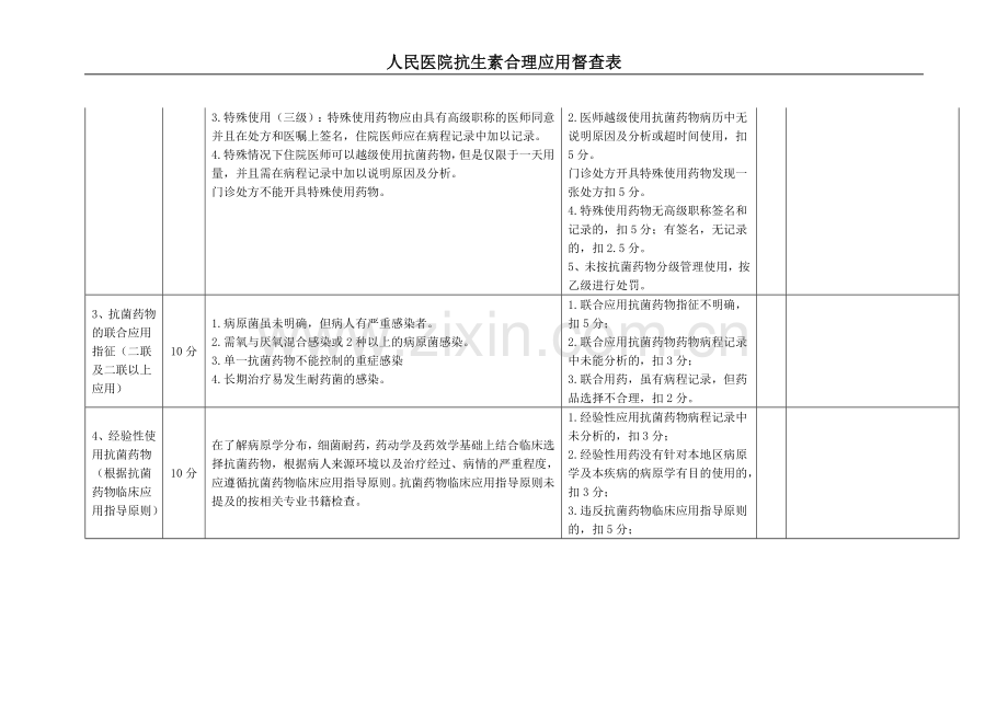人民医院抗生素合理应用检查表.doc_第2页