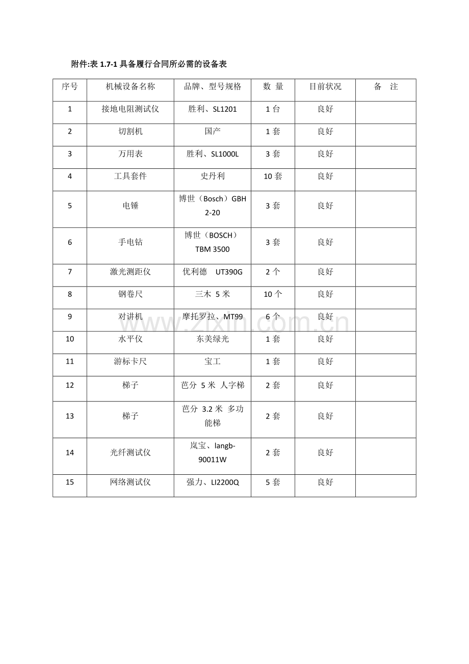 具备履行合同所必需的设备和专业技术能力的承诺书.pdf_第2页