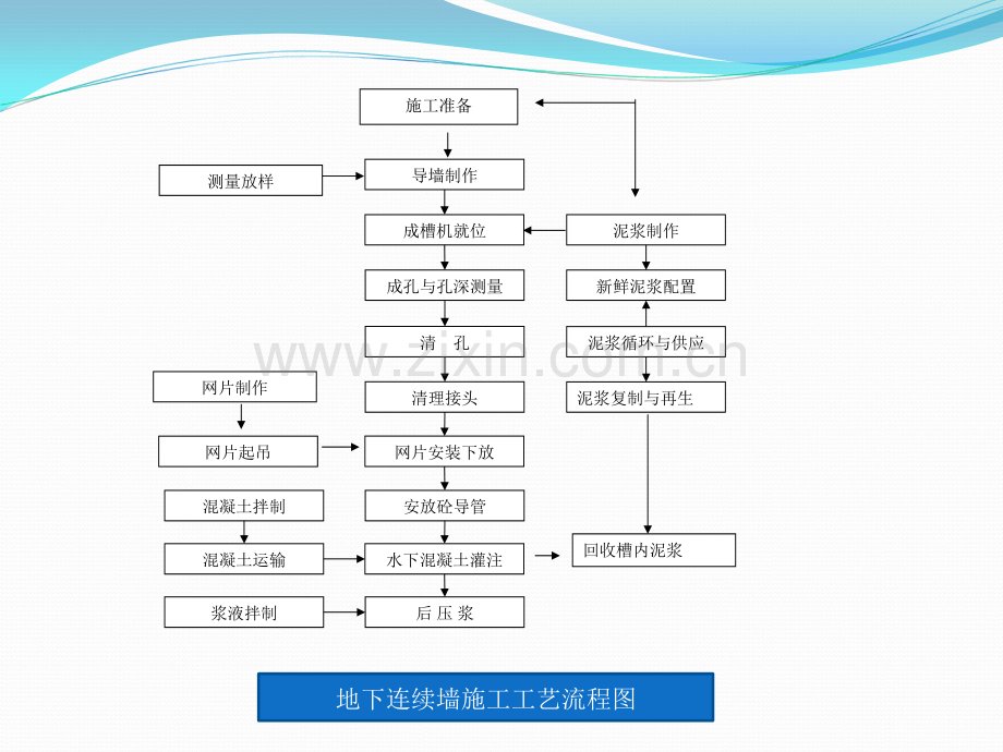 地下连续墙(ppt文档).ppt_第2页