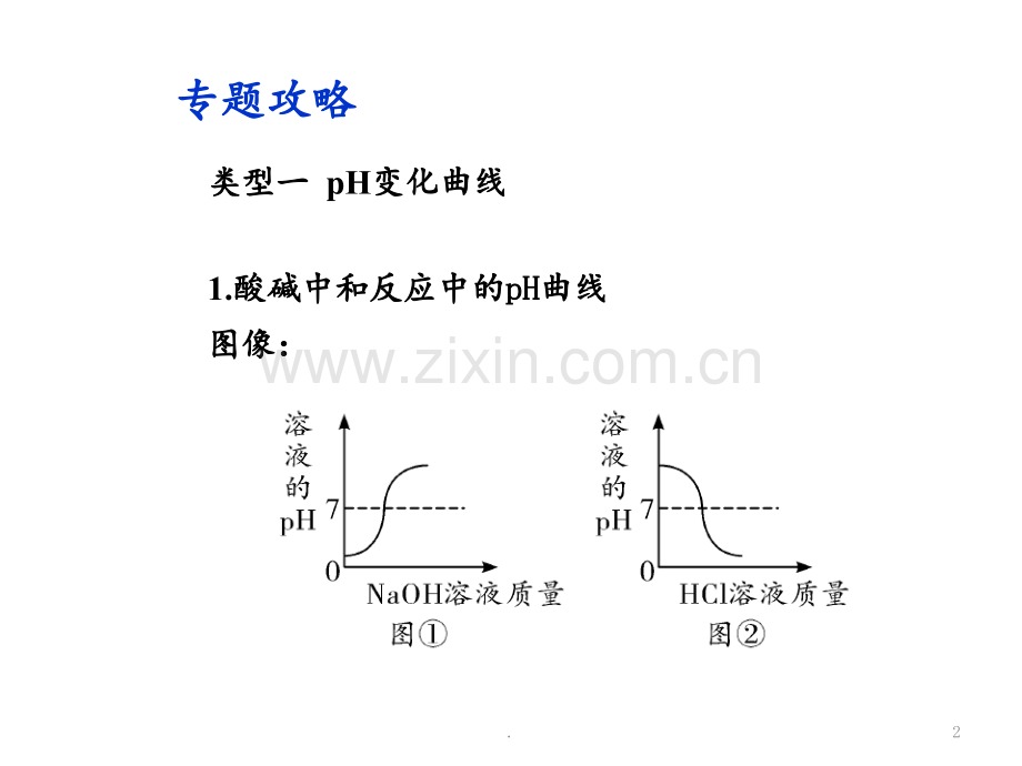 初三化学专题复习专题2坐标曲线题.ppt_第2页