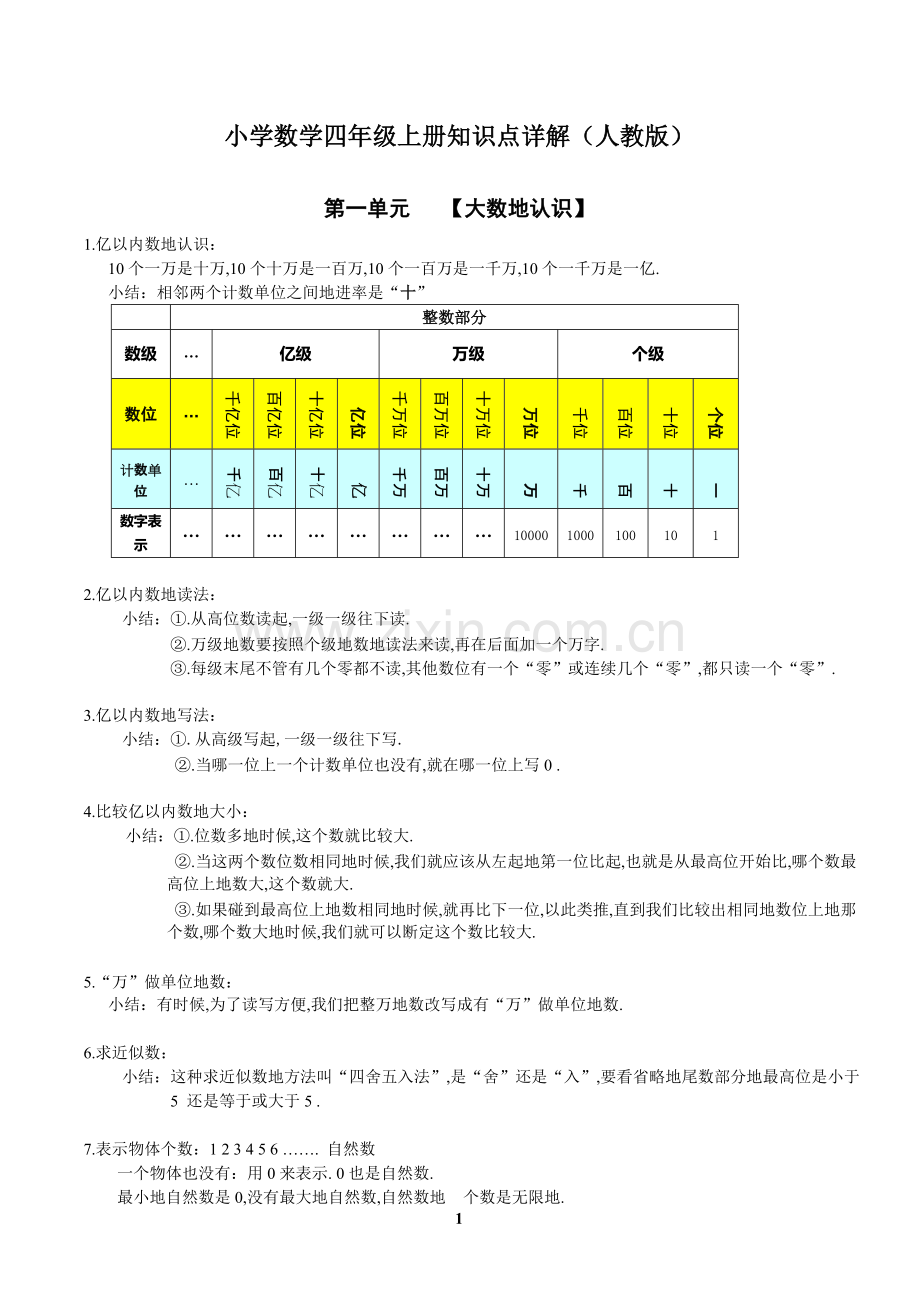 人教版四上知识点总复习.pdf_第1页