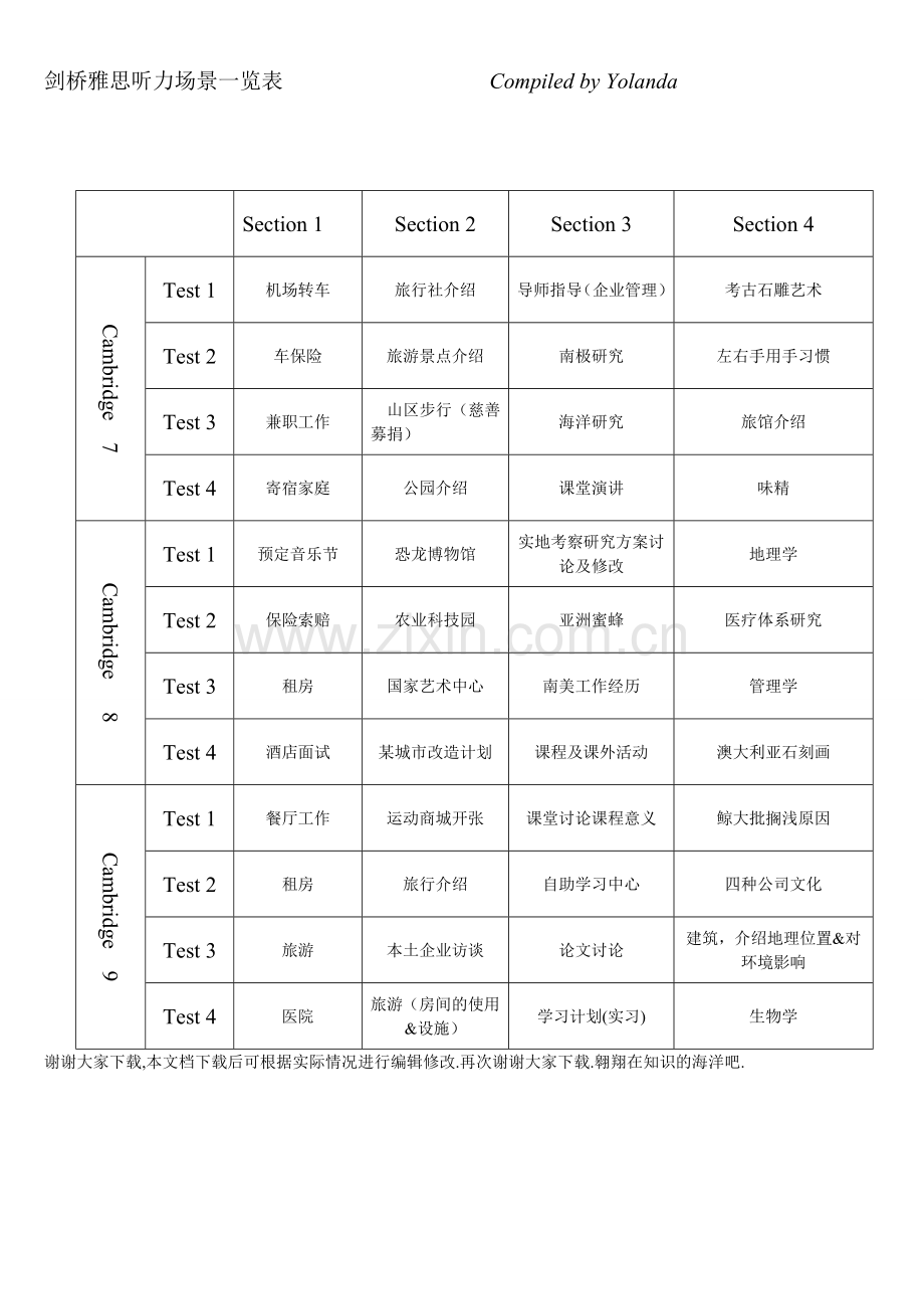 剑桥雅思4-9听力场景分类大全96篇.doc_第2页