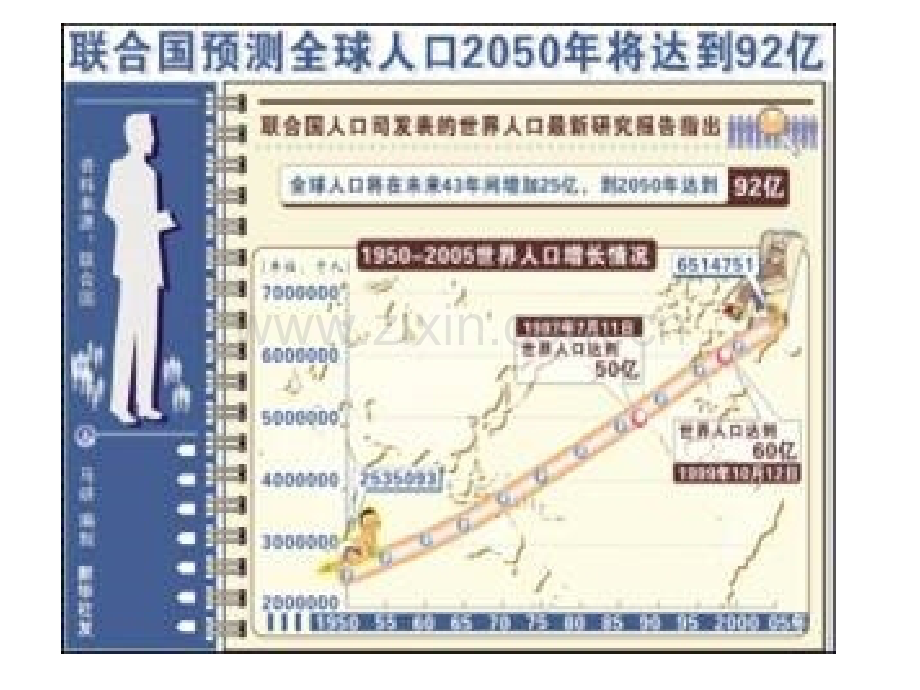 人口的数量变化--.pptx_第2页