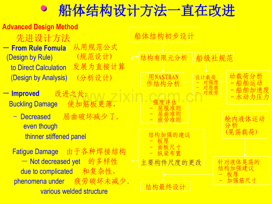 船舶结构设计与强度计算讲座3.pptx_第2页