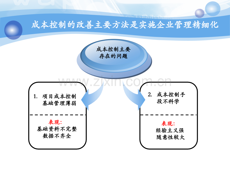 精细化管理在施工企业成本控制中的应用.pptx_第2页