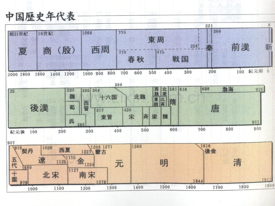 第一章下中国奴隶社会建筑1.pptx_第2页