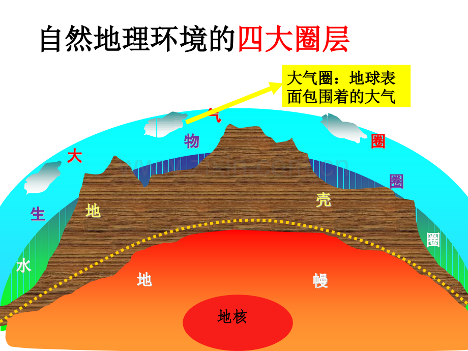 2015—高三一轮复习冷热不均引起的大气运动剖析.pptx_第2页