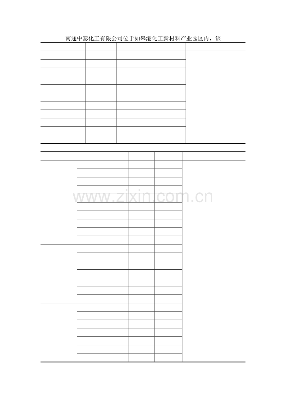南通中泰化工有限公司年产60000吨丙烯酸酯系列产品技改项目环境影响评价报告书.docx_第1页