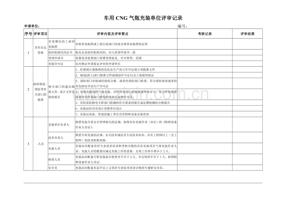 车用CNG气瓶充装资源条件充装工作质量评审记录总结.doc_第1页