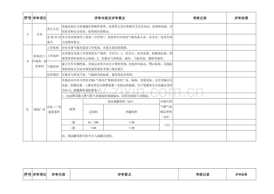 车用CNG气瓶充装资源条件充装工作质量评审记录总结.doc_第2页
