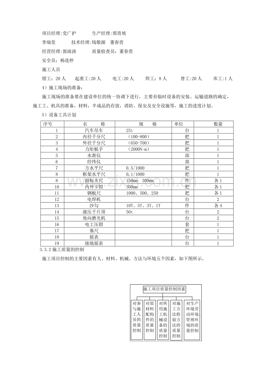 筛分车间施工组织设计.docx_第2页