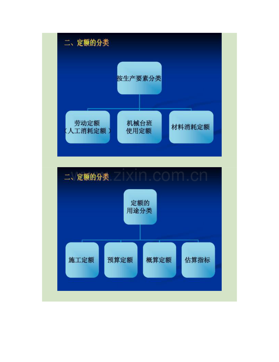 工程量清单计价的基础资料.doc_第2页