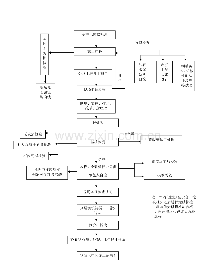 承台施工监理实施细则.docx_第2页