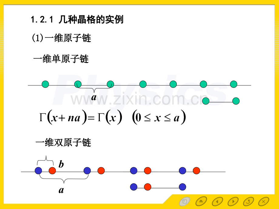 14简单晶体结构.pptx_第2页