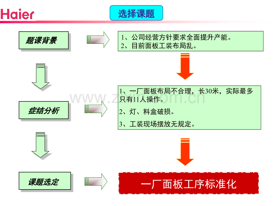 一厂面板工序标准化要点.pptx_第2页