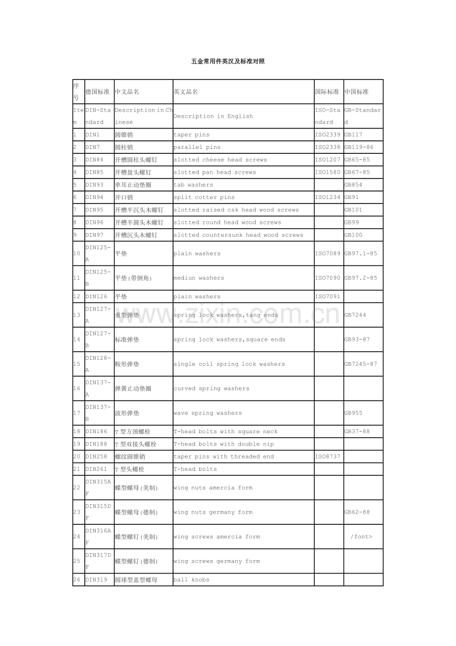 五金常用件英汉及标准对照解读.doc_第1页