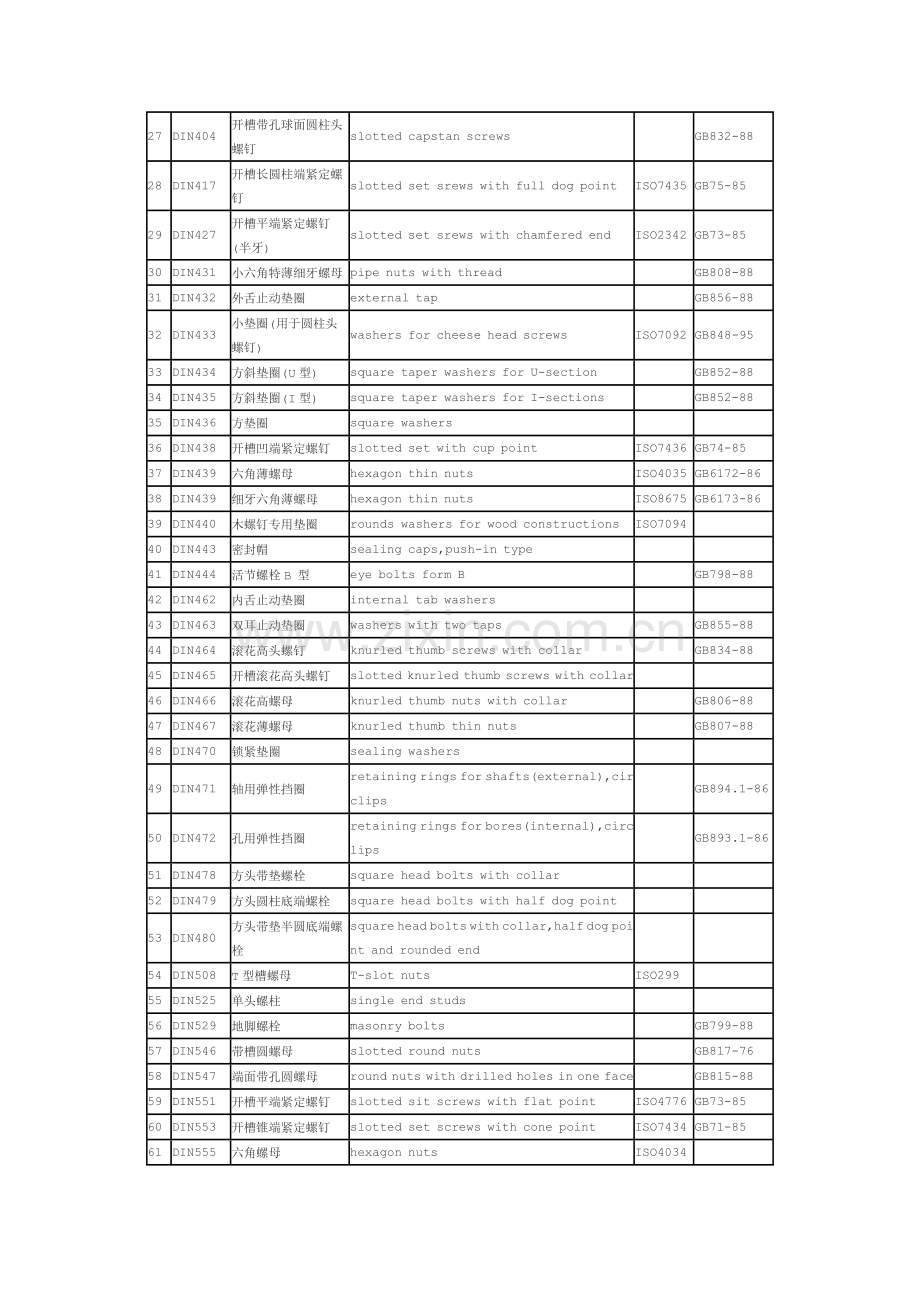 五金常用件英汉及标准对照解读.doc_第2页