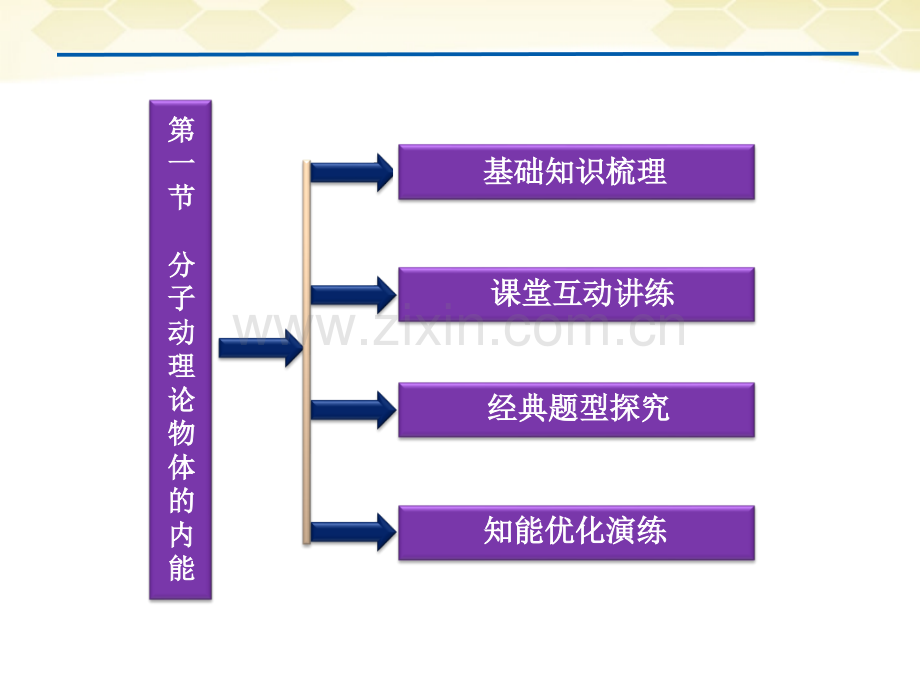 高考物理一节分子动理论物体的内能复习沪科版.ppt_第2页