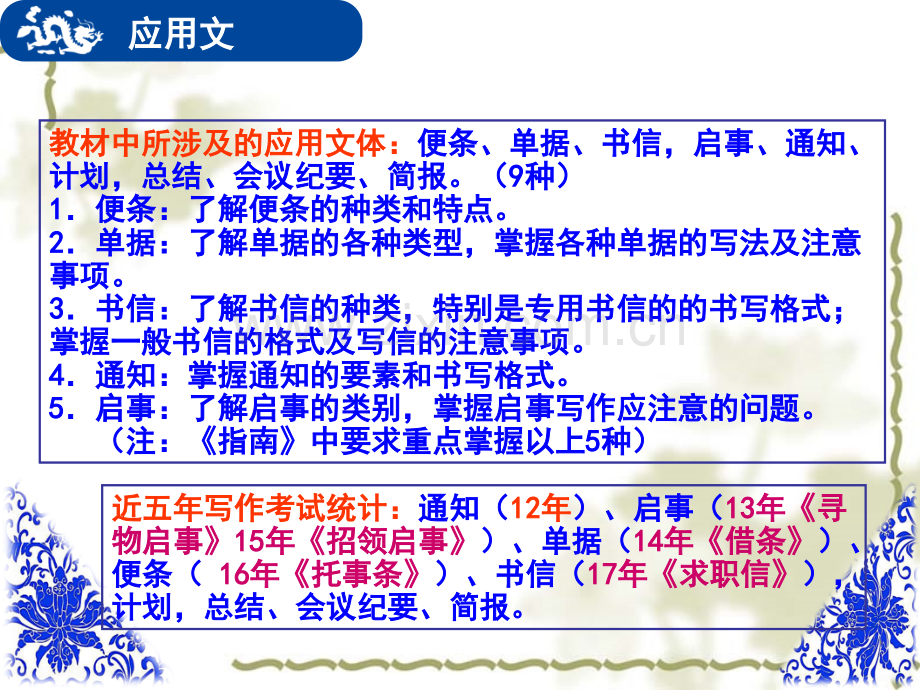 高考应用文复习.ppt_第2页