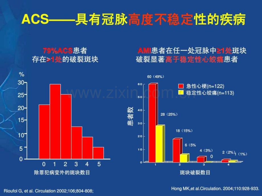 acs非血运重建患者的抗血小板治疗中国专家共识陈.pptx_第2页