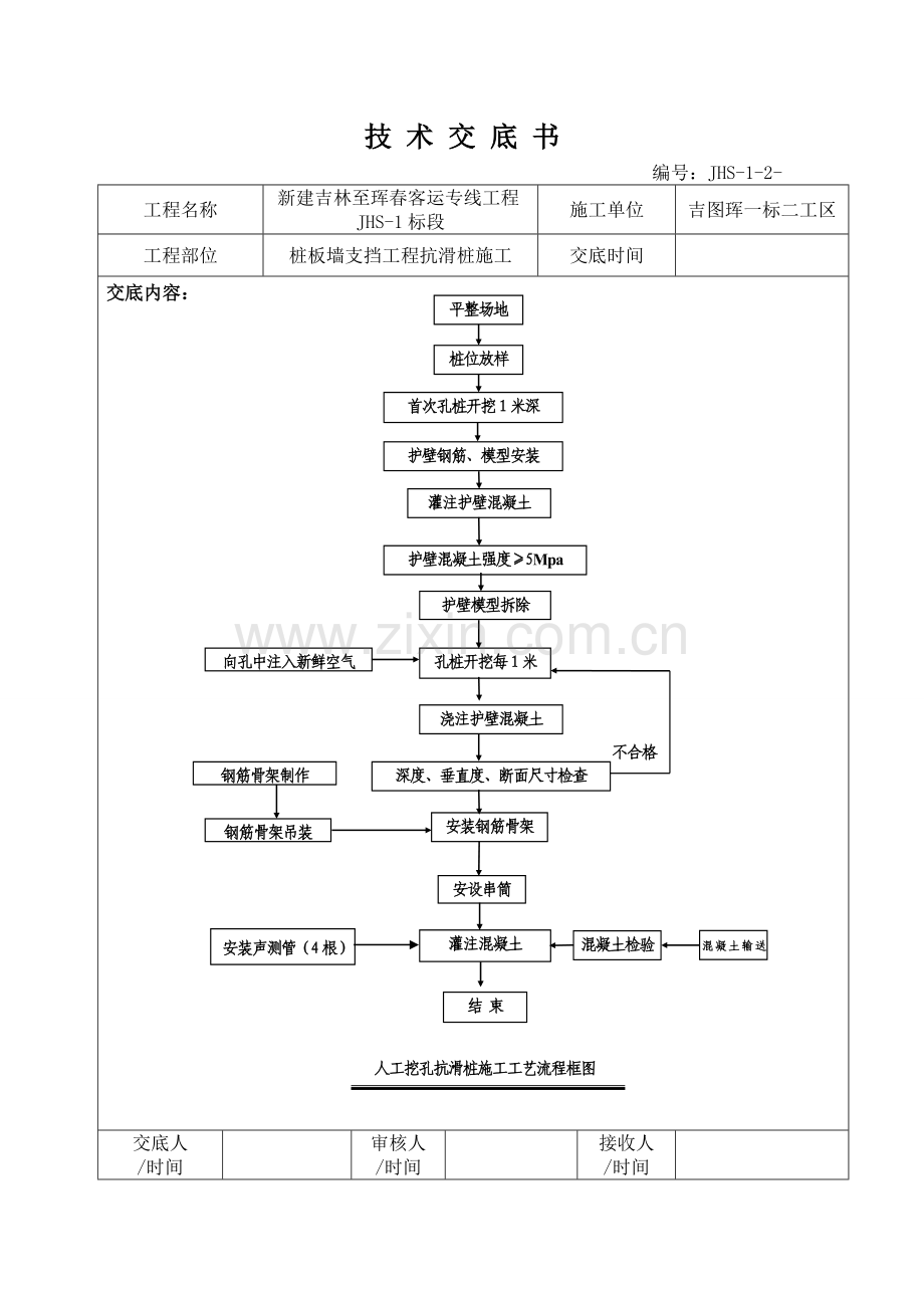 抗滑桩施工技术交底书doc.docx_第2页