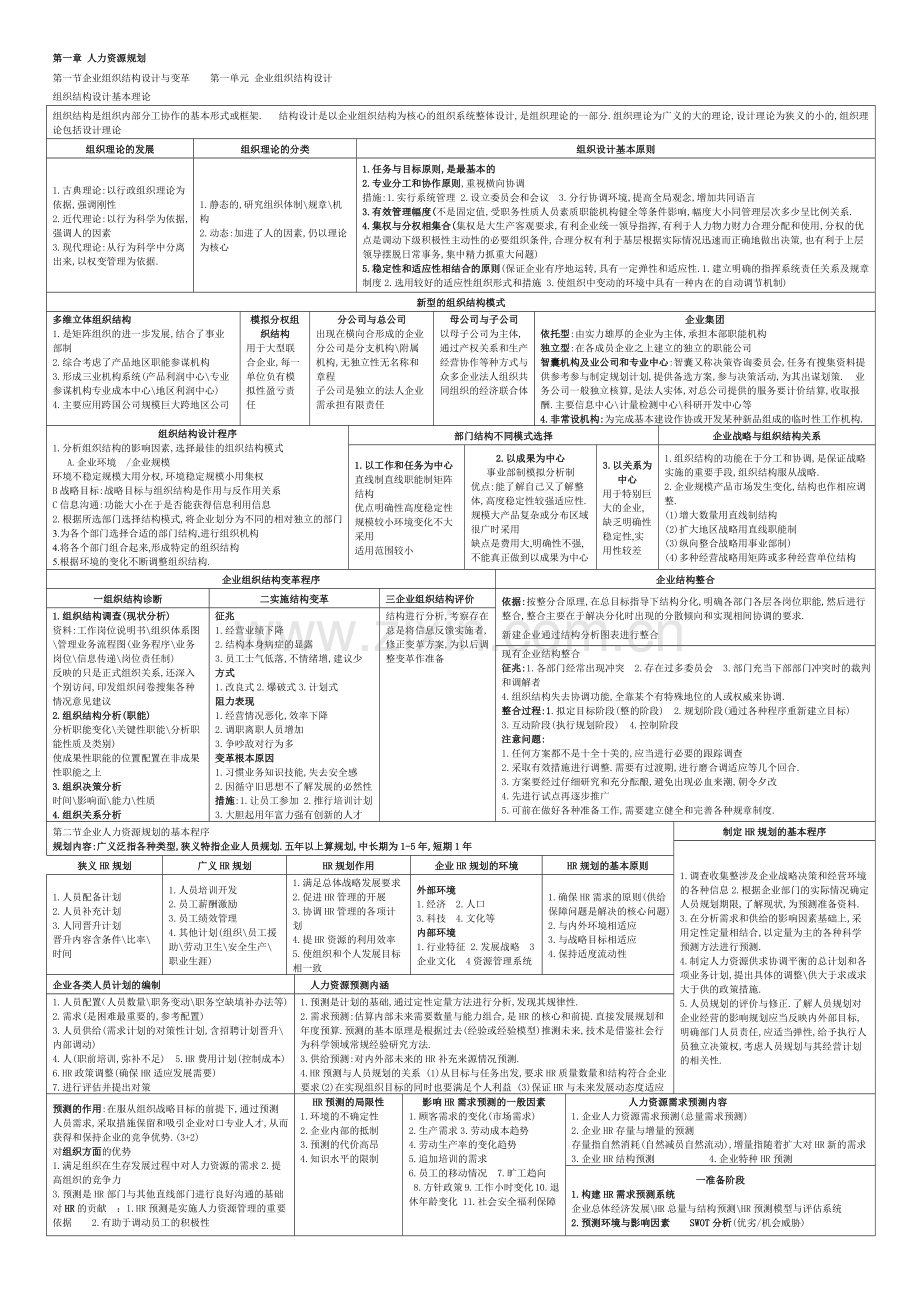 二级人力资源管理师考试总复习资料精练汇总方便复习1.doc_第1页