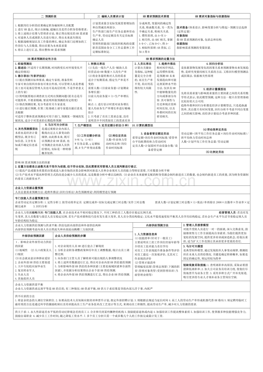 二级人力资源管理师考试总复习资料精练汇总方便复习1.doc_第2页
