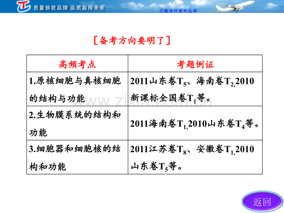 高考生物二轮复习.ppt_第2页