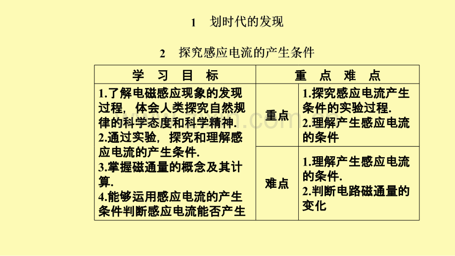 高中物理第四章电磁感应1划时代的发现2探究感应电流的产生条件课件新人教版选修3-.ppt_第2页