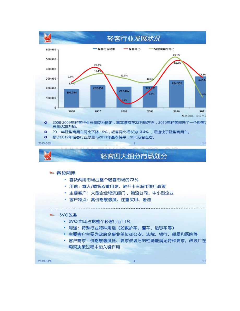 江铃汽车轻客市场分析及未来展望精.doc_第2页